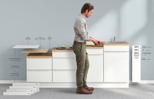 правильная высота кухни